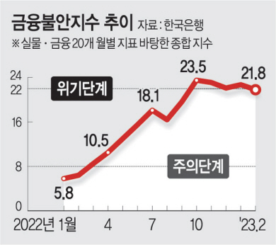 ѱ Ҿ 5° ⡯ ΰä 12б° GDP 2衯