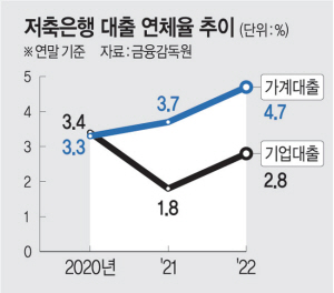 ۳   19%顦 ü 3% 