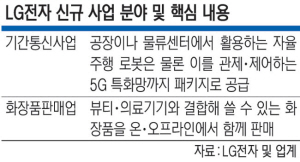 LG, 5G Ưȭ Ȯ塯  ǥ