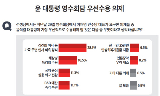 ȸ   1 迩 Ȥ  28.1%