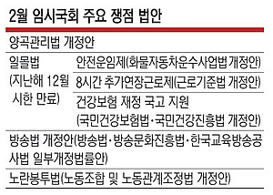 2월 임시국회 스타트… 양곡·방송·일몰법안 격돌 예고
