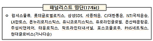 한국해양진흥공사, 한국형 컨테이너선 운임지수(KCCI)  패널리스트 7개사 추가 위촉