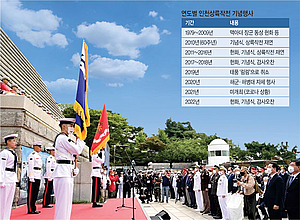 인천 앞바다를 ‘평화·안보의 상징’으로… 내달 대규모 전승행사[로컬인사이드]
