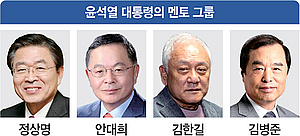 윤의 ‘멘토 4인’ … 검찰 출신 정상명·안대희, 정치원로 김한길·김병준