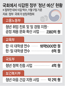 민주 “청년비하 현수막, 명백한 당의 잘못” 공식사과