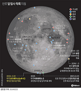 중국 유인 달탐사선 이름은 ‘꿈의 배’…“2030년까지 달에 사람 보낸다”