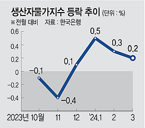  36%   18%   19% 衦 3 ڹ ˴޿ ö