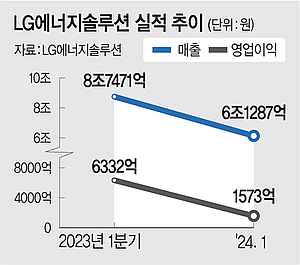 LG, 1б  1573   75% ް