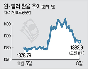 28    ޷ſ ݸ ᡯ  켼