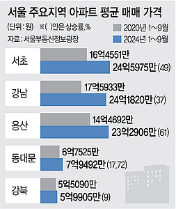 , 걸 61% Ȯ ۶ ϱ 9% 