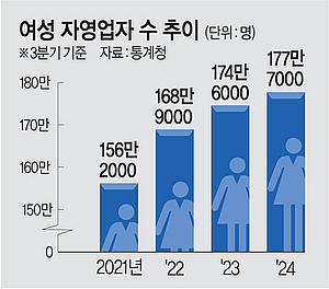  177 Ѿ 16⸸ ִ롯 ü ڿ  30% Ѿ