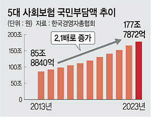 5 ȸ 2023 178 10 κδ 2 衱